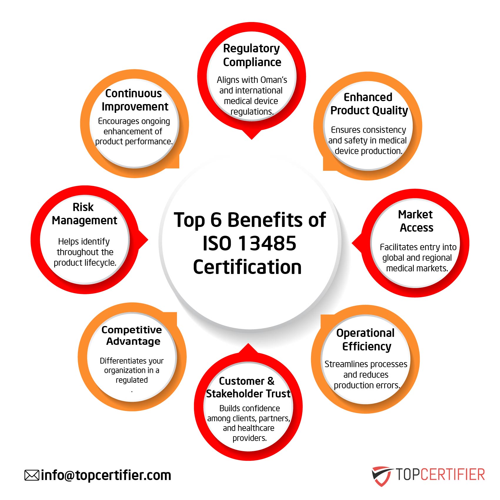 iso 13485 certification in Greece