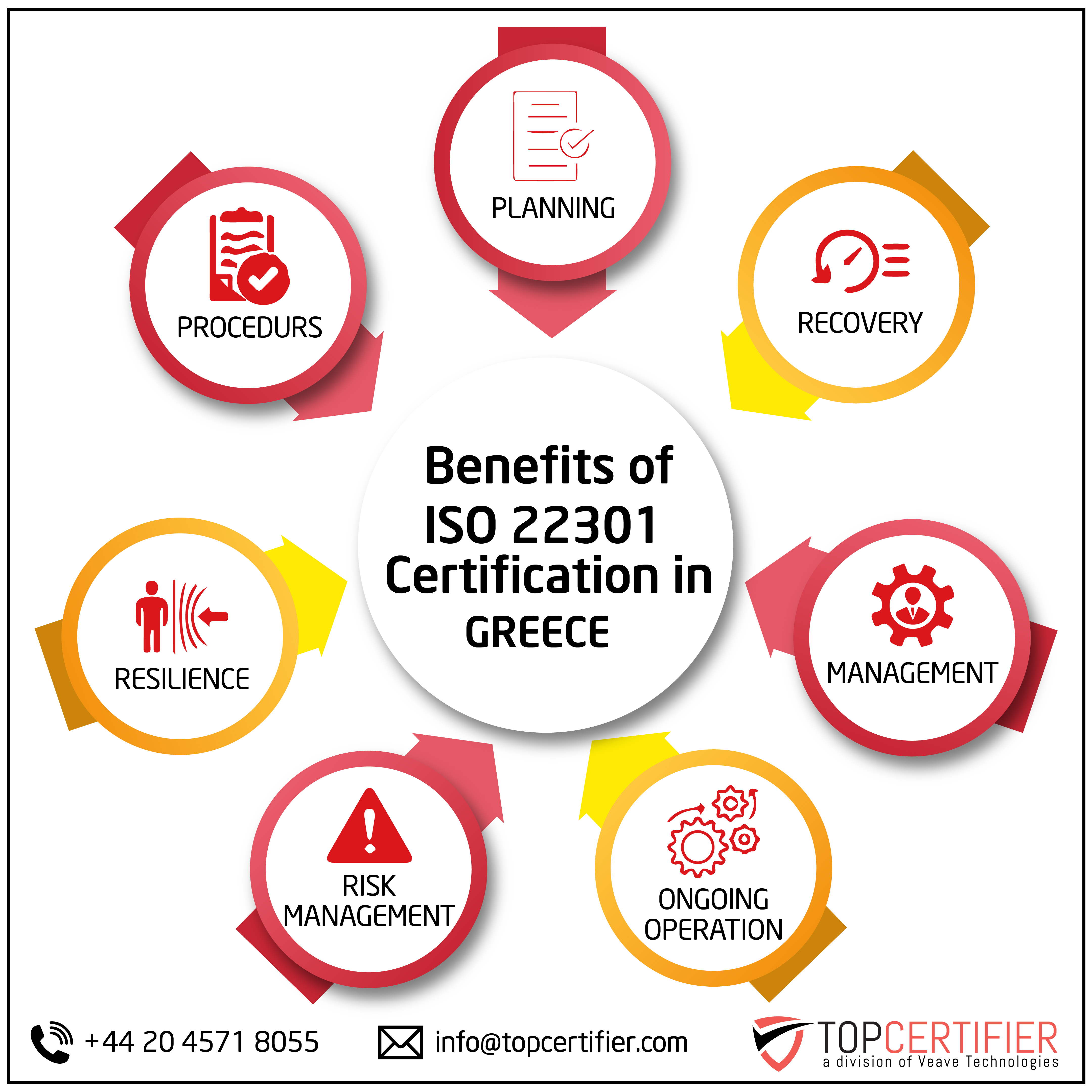 iso 22301 certification in Greece