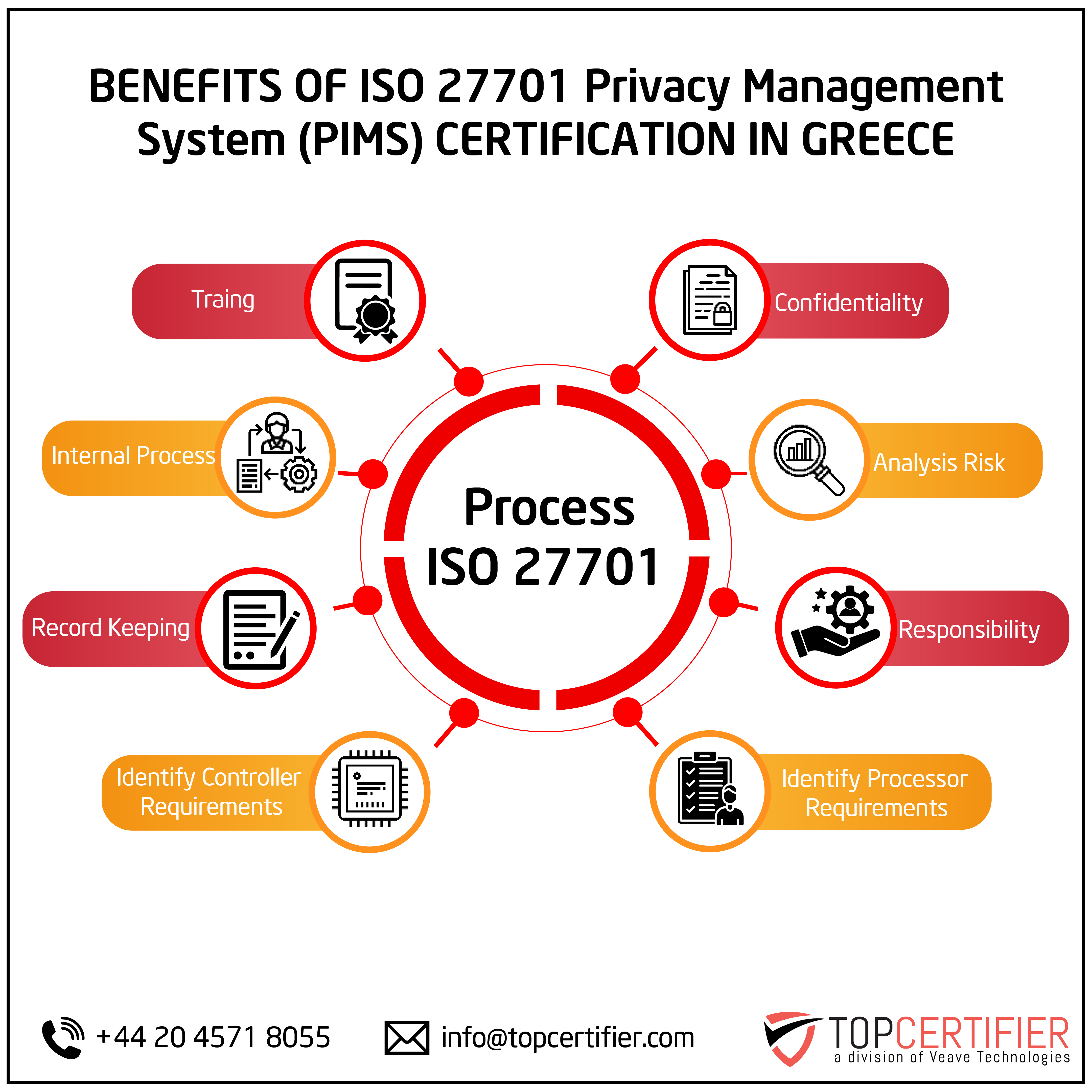 iso 27701 certification in Greece