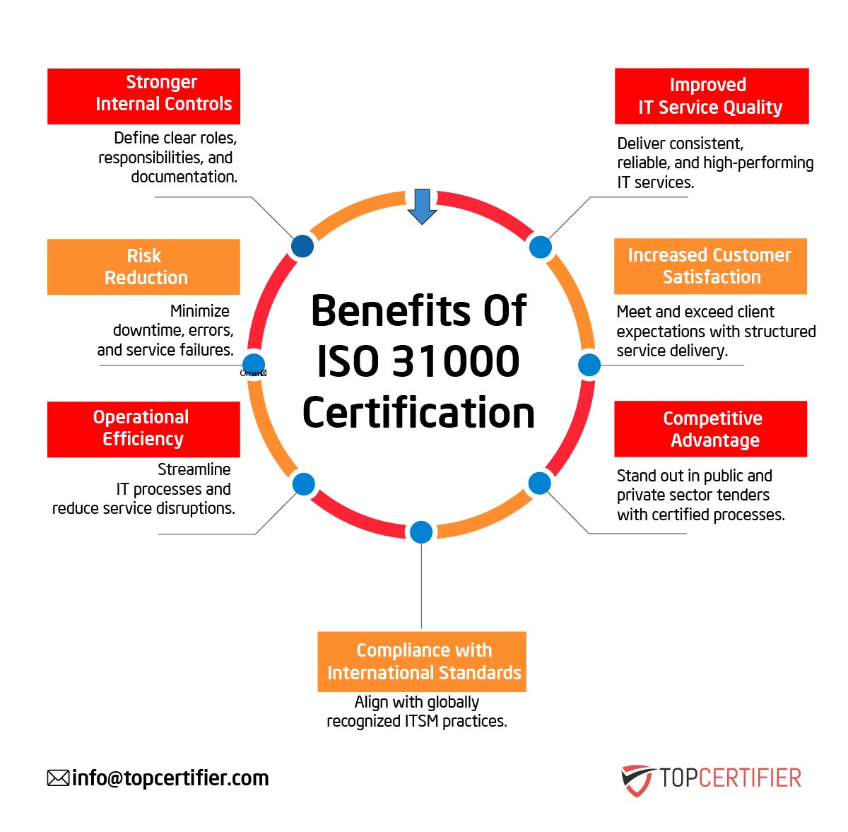 iso 31000 certification in Greece