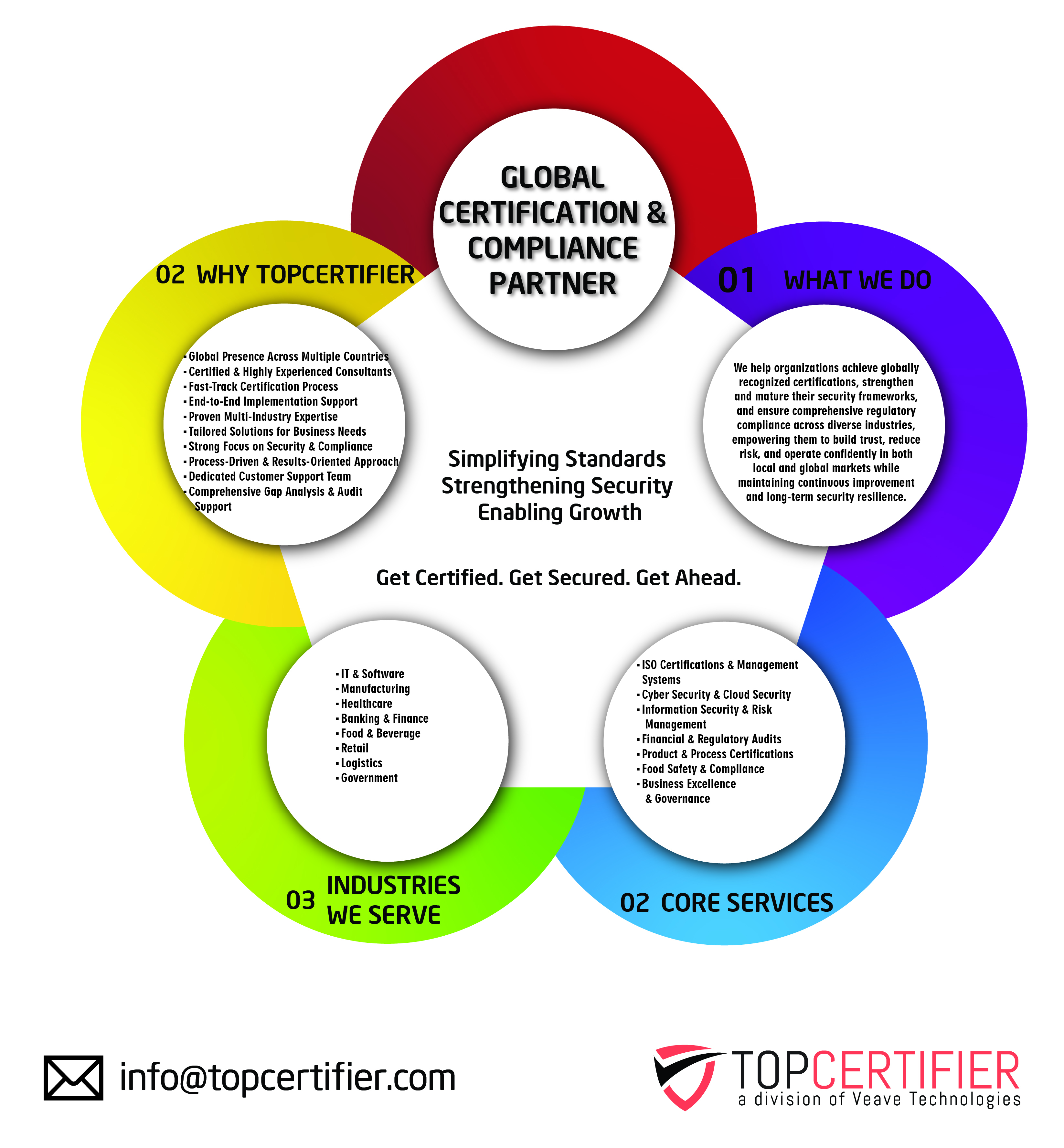 SOC 2 certification in Athens